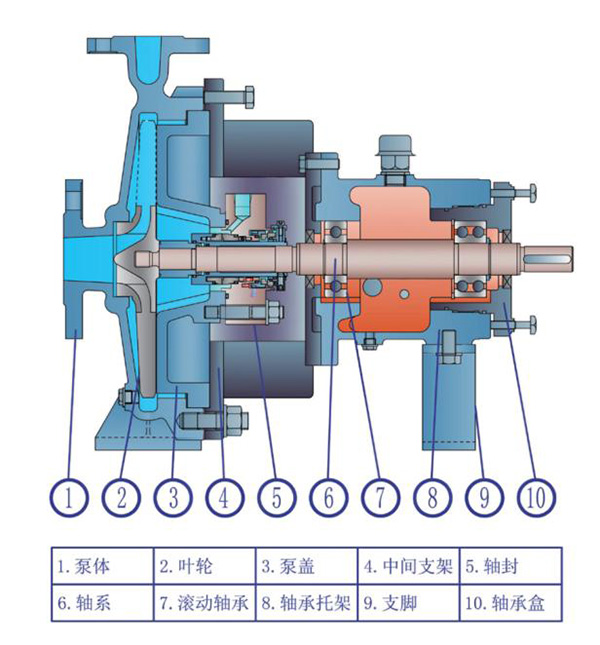 1715304450505076.jpg MAN重型化工流程泵-2.jpg