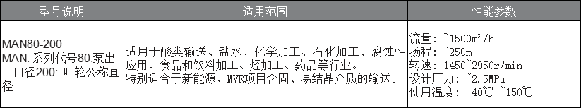 1715304549150824.png MAN重型化工流程泵-1.png