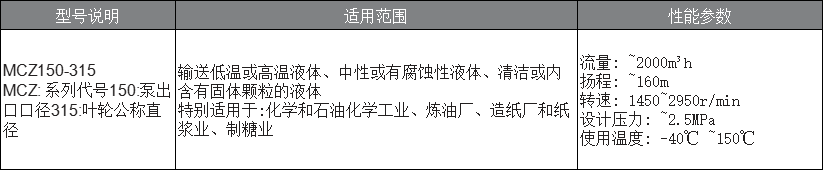 MCZ标准化工流程泵-1.png