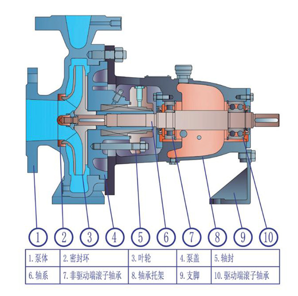 MCZ标准化工流程泵-2.jpg