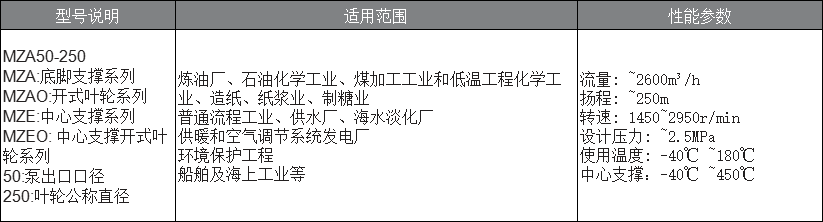 MZA、MZE石油化工流程泵(OH1、OH2)-1.png